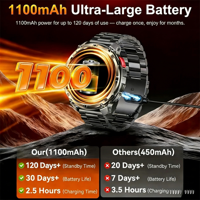 Relojes inteligentes militares - Smartwatch Running Watches For Men reseña y precio