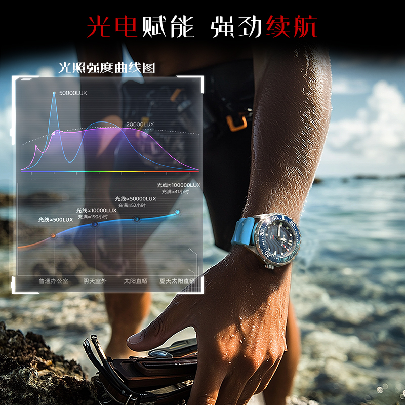 NORTH EDGE 2025 nuevo reloj de - Watch Display Pillow reseña y precio